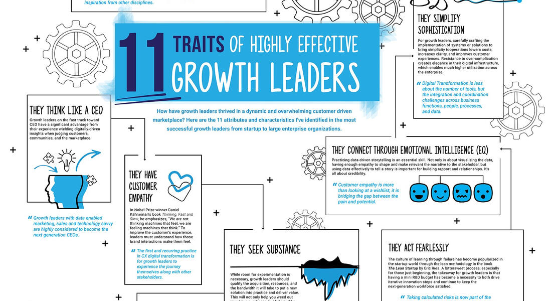 Post: 11 Traits of Highly Effective Growth Leaders