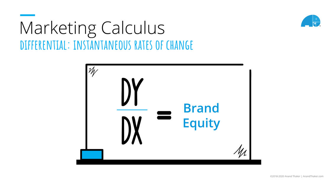 Brand Equity changes over time. These changes required on-going monitoring and analysis of CX and engagement.