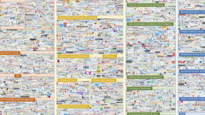 Logo Arranger: A pre-GenAI algorithmic program to auto size and arrange logos. Used in the Martech 5000 Landscape. Has been sunset.